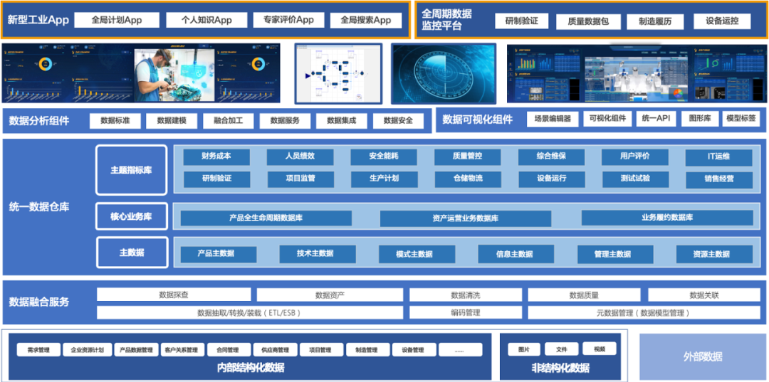 數(shù)據(jù)思維驅(qū)動(dòng)未來 揭秘工業(yè)互聯(lián)網(wǎng)時(shí)代企業(yè)數(shù)字化轉(zhuǎn)型的核心引擎